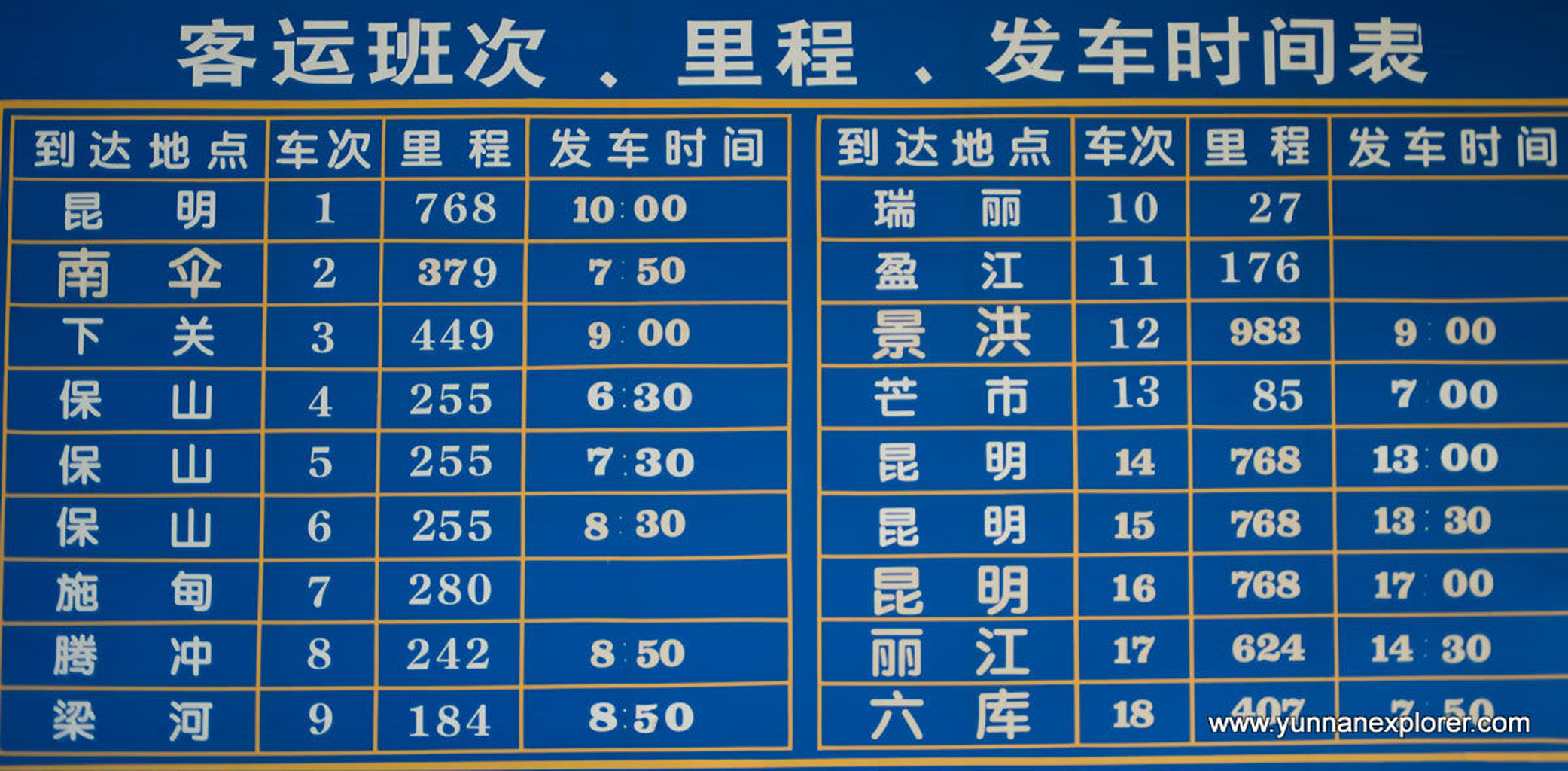 Picture: Hourly busses to Mangshi and a number of long-distance busses. To Ruili, minibusses leave on the road every few minutes. 