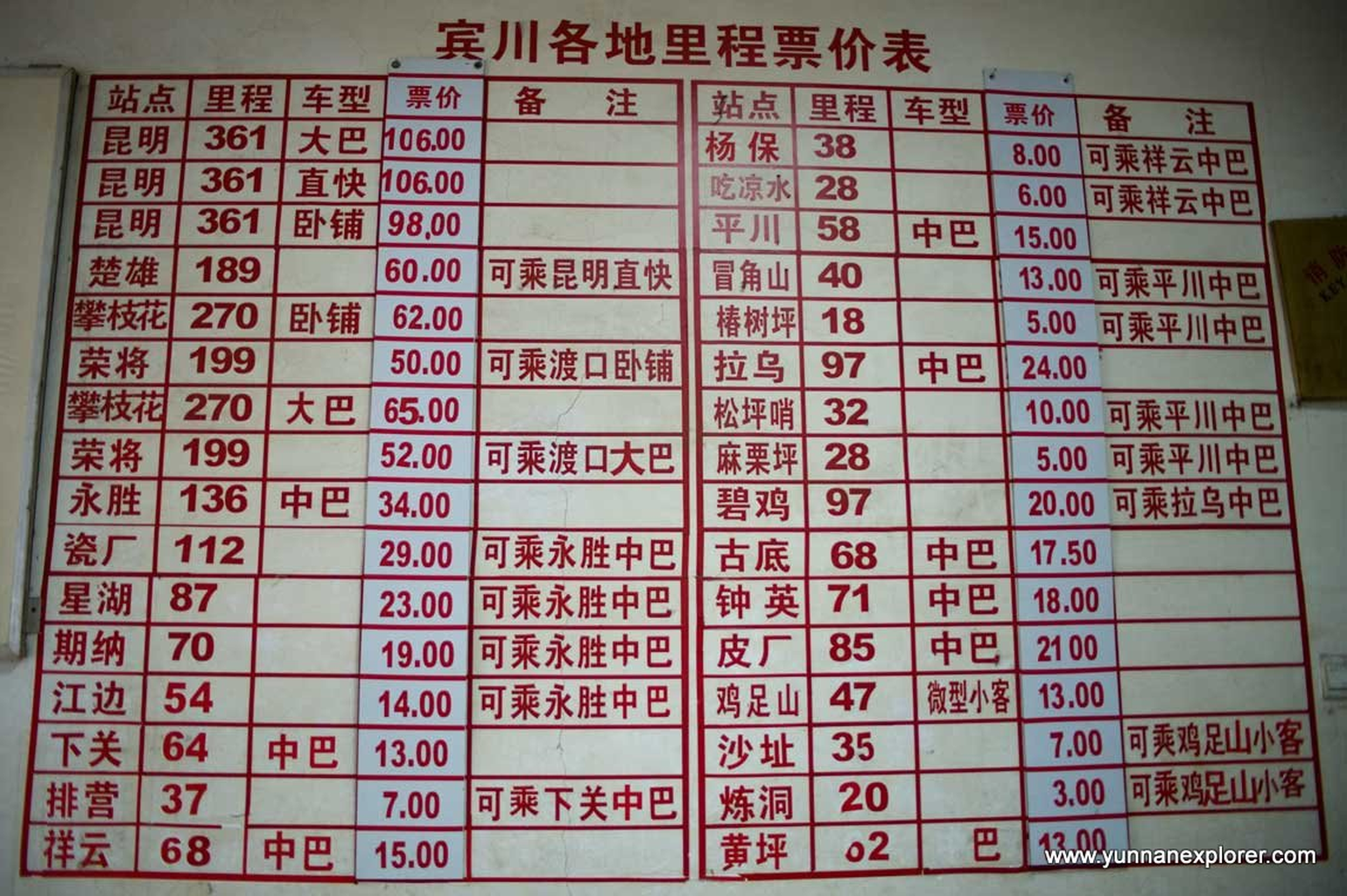 Picture: Binchuan's terminal combines minibusses and normal busses. Frequent busses to Dali and Xiangyun, not many to Kunming. Minibusses to Jizhushan leave when full. 