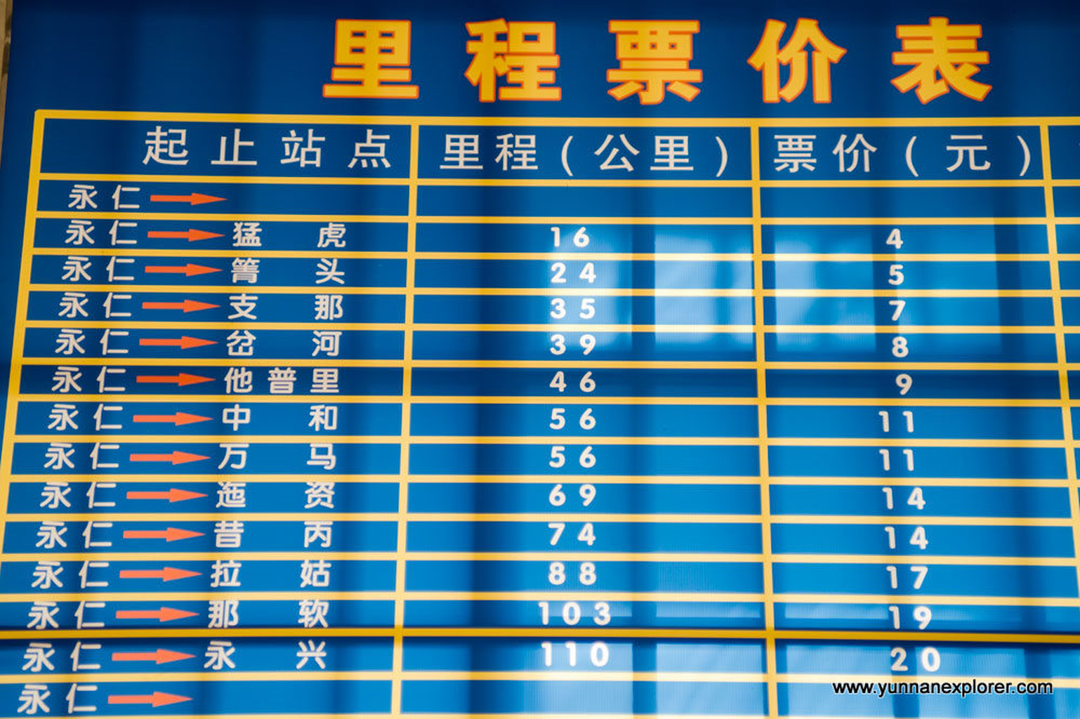 Picture: Frequent transport to Kunming, Yuanmou, Chuxiong and Panzhihua. Local transport is not as frequent as the posted time-tables indicate. 